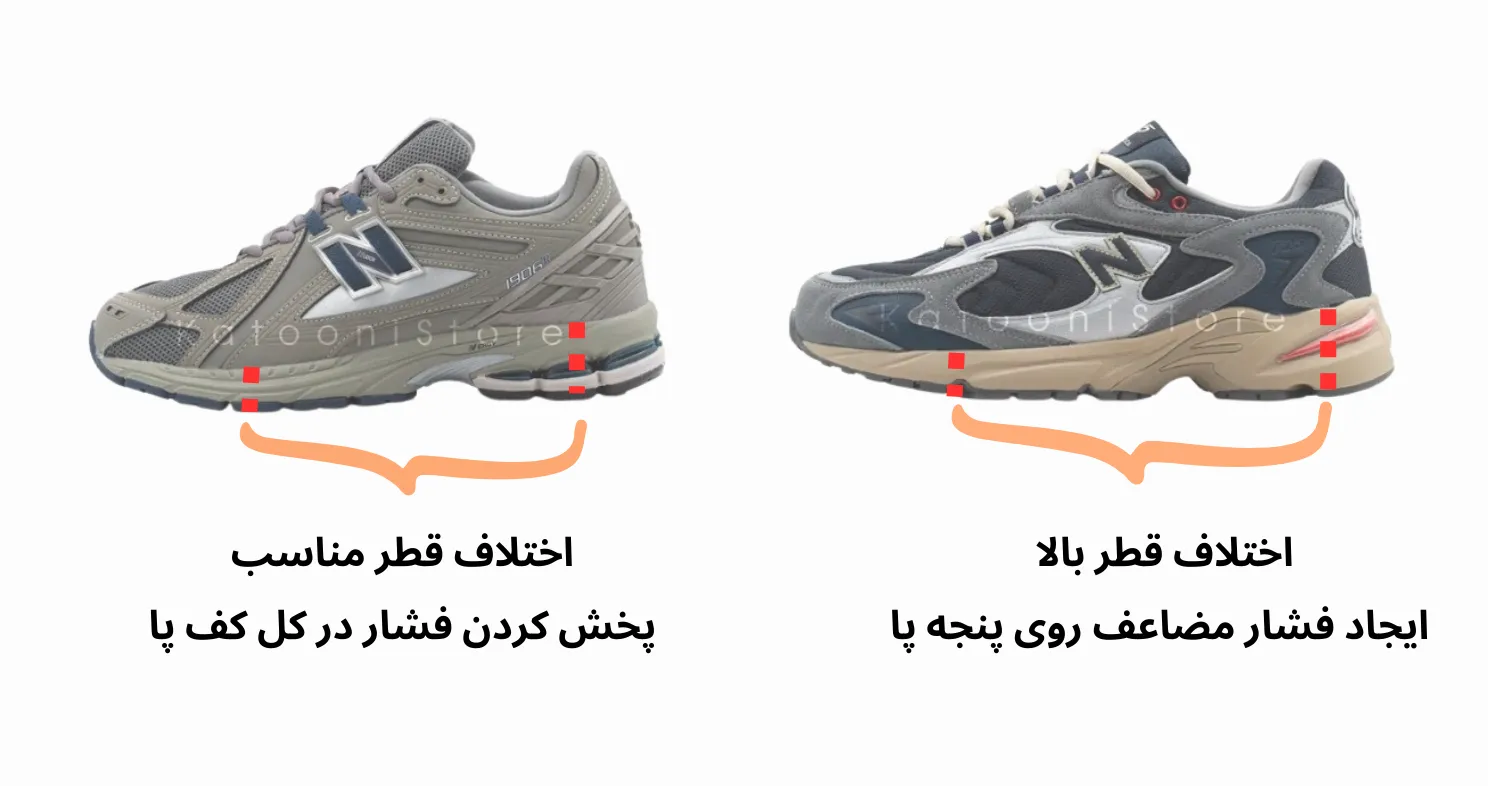 زیره میانی مناسب برای بونیون