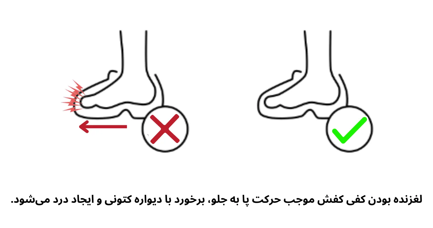 دلیل کفشی که انگشت پا را می زند