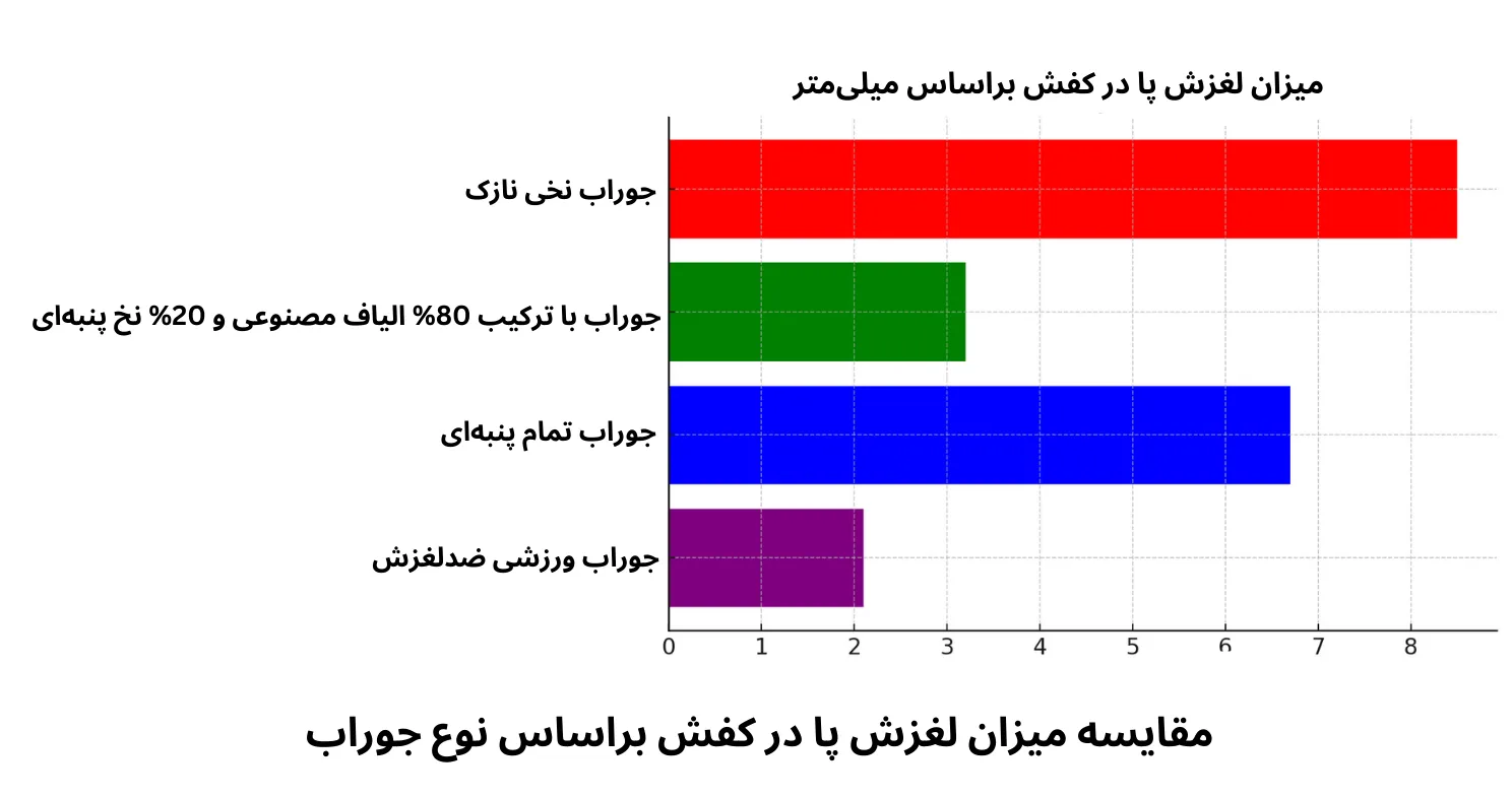 مقایسه انواع جوراب