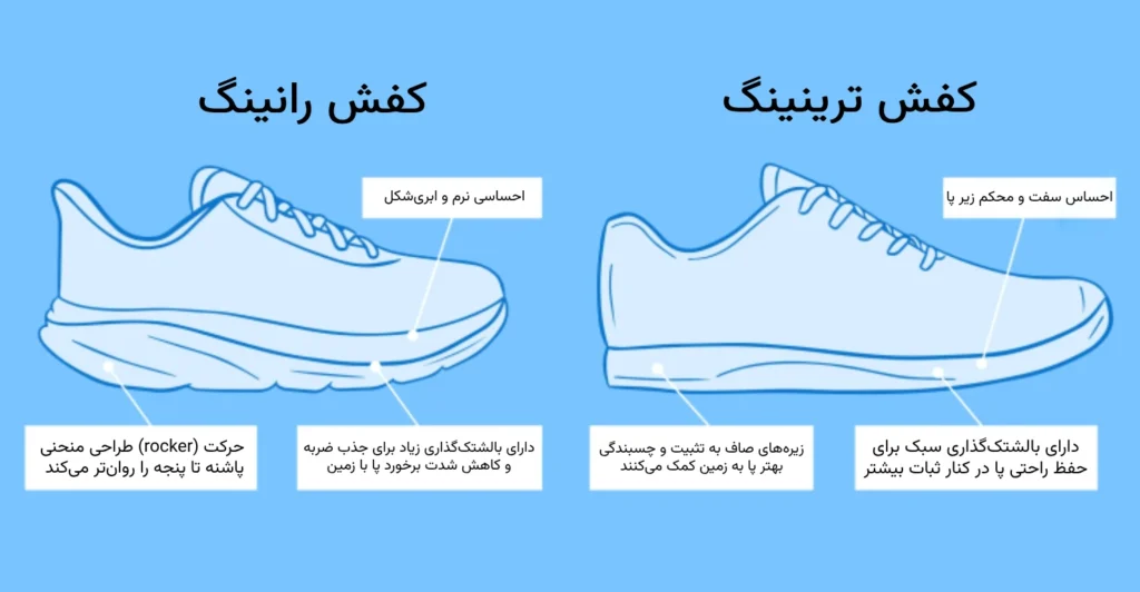 تفاوت کفش رانینگ با ترینینگ (کفش تمرین)