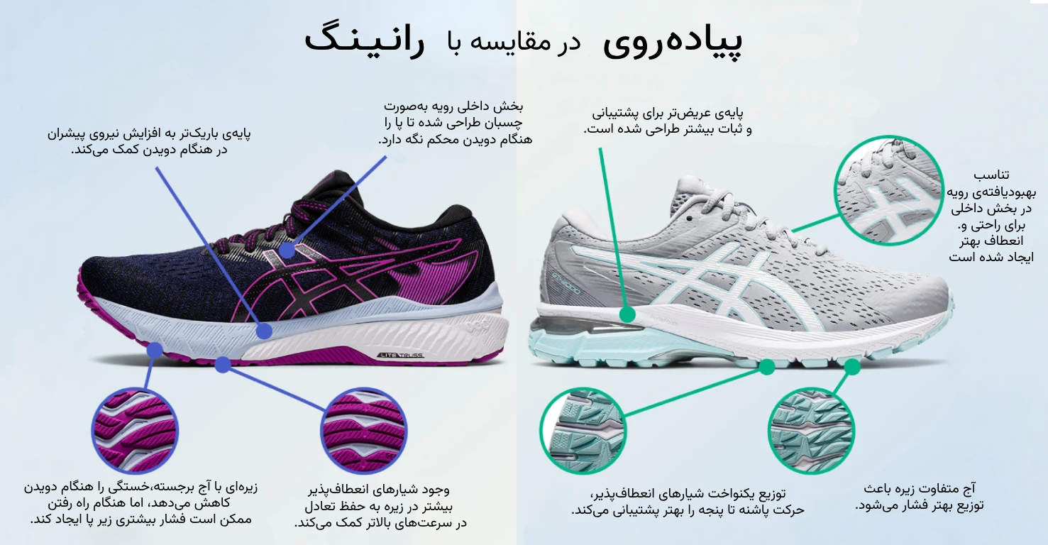 مقایسه کفش رانینگ و پیاده روی