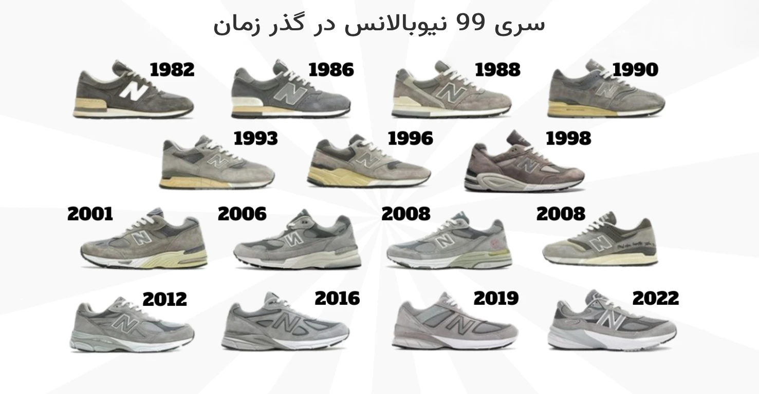 سری ۹۹x نیوبالانس در گذر زمان