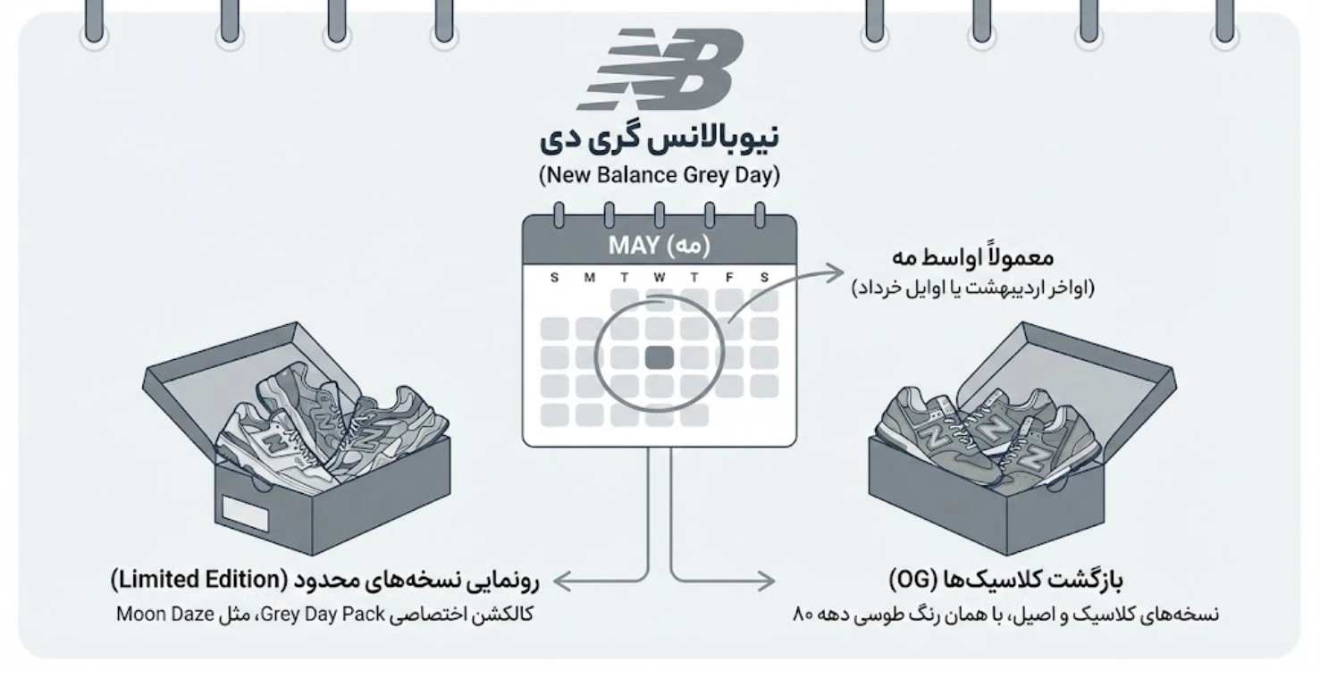 «نیوبالانس گری دی» دقیقاً چه روزی است؟