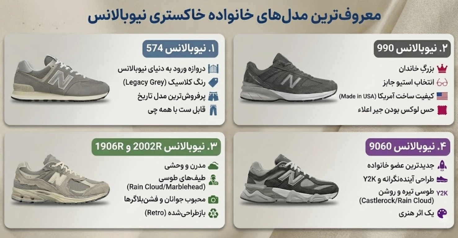 معروف‌ترین مدل‌های خانواده خاکستری؛ کدام را بخریم؟