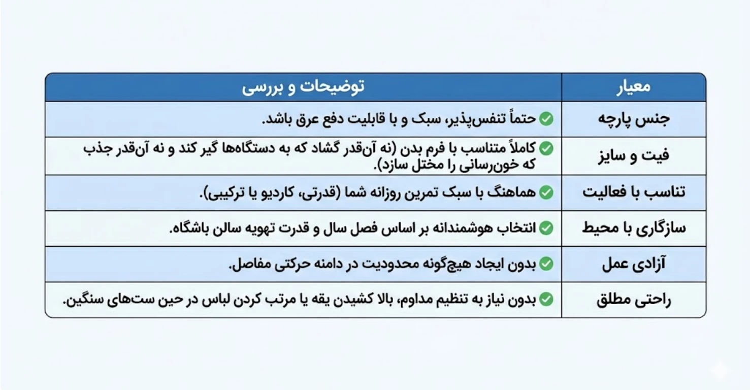خرید لباس بدنسازی