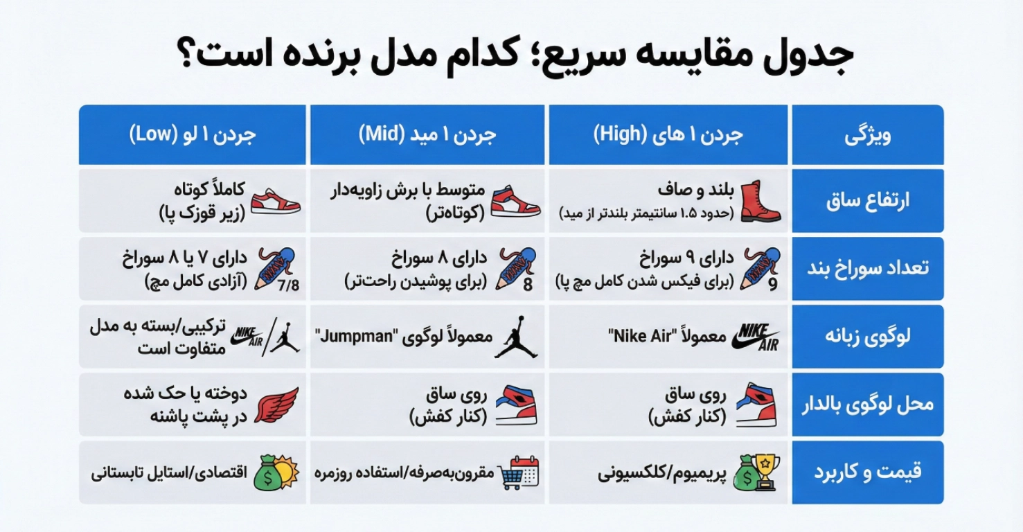 جدول مقایسه سریع؛ کدام مدل برنده است؟