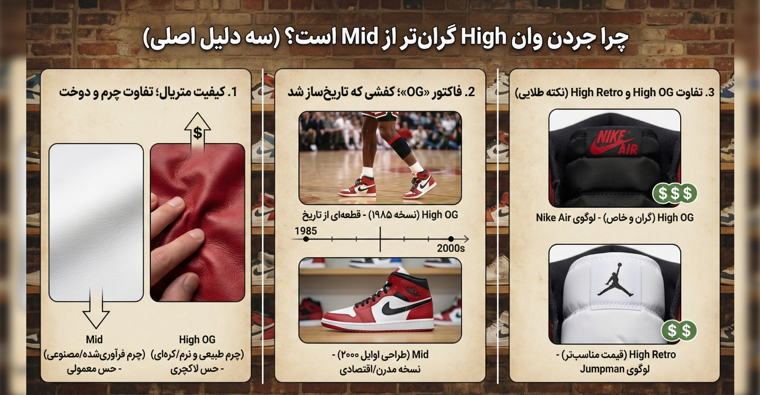 چرا جردن وان High گران_تر از Mid است؟