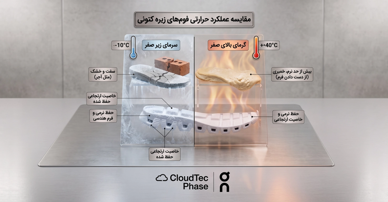 عملکرد بی‌نظیر در سرما و گرما؛ هلیون تغییر شکل نمی‌دهد!