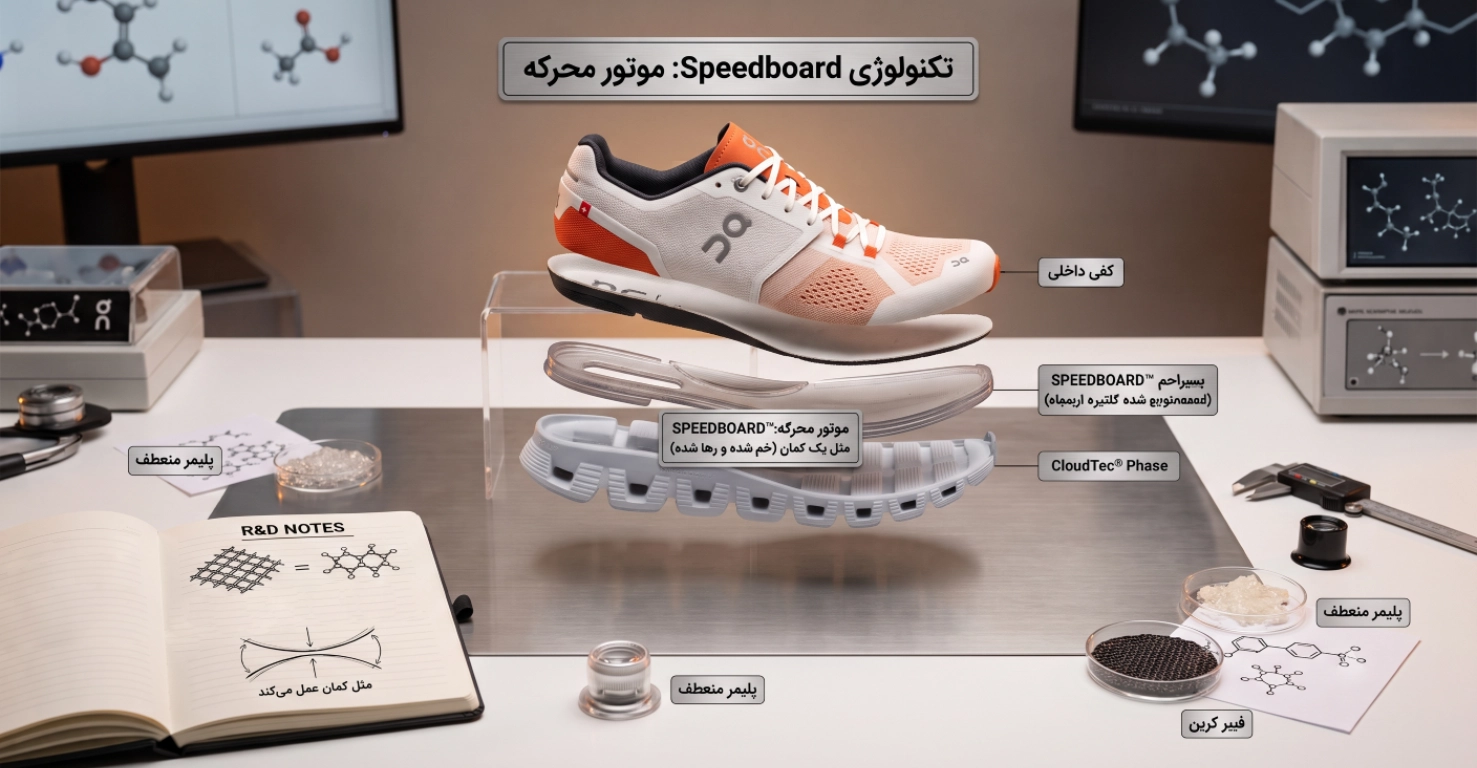 صفحه Speedboard؛ موتوری که شما را به جلو هل می‌دهد